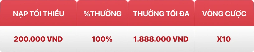 Hình minh họa nội dung khuyến mãi 100% nạp đầu